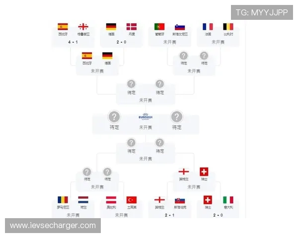 2024年世界杯预选赛全部赛程时间表及关键比赛日期详细介绍 2024年世界杯预选赛全部赛程时间表及关键比赛日期详细介绍