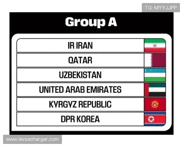 2026年世界杯亚洲参赛球队最新预测与详细分析