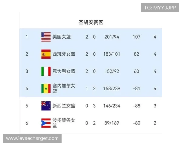 世界杯淘汰赛名单最新公布，详细解析每支晋级球队的晋级路径与赛程安排